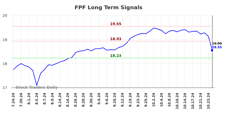 FPF Long Term Analysis for January 25 2025