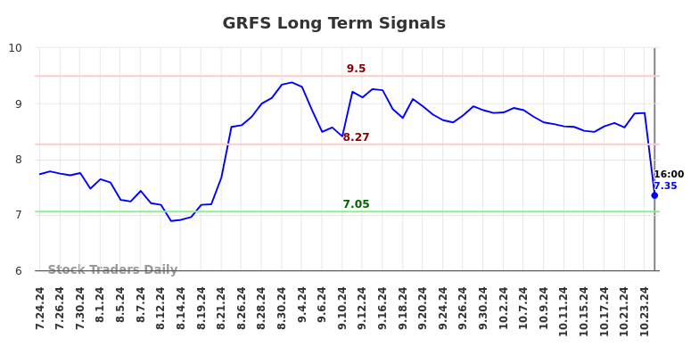GRFS Long Term Analysis for January 26 2025 GRFS Long Term Analysis for January 26 2025