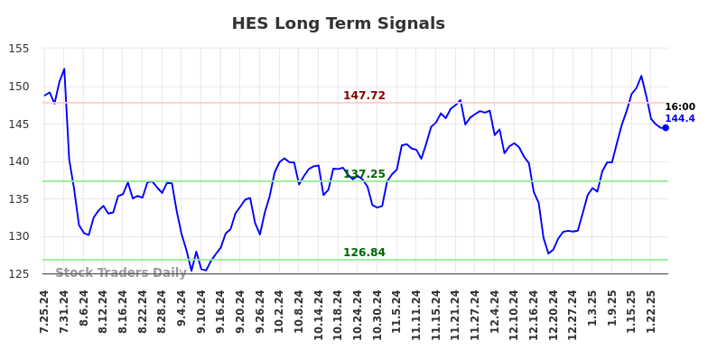 HES Long Term Analysis for January 26 2025