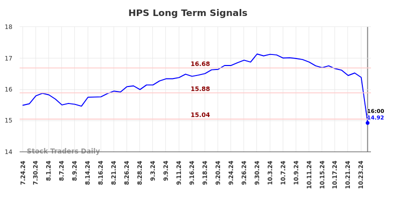 HPS Long Term Analysis for January 26 2025