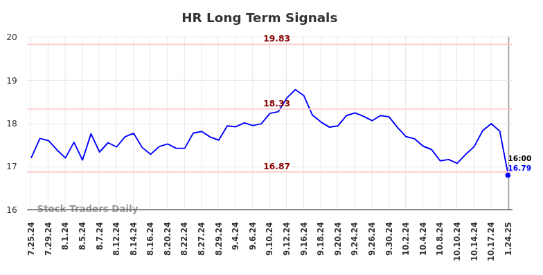 HR Long Term Analysis for January 26 2025