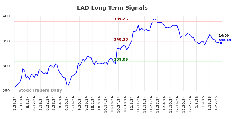 LAD Long Term Analysis for January 26 2025 LAD Long Term Analysis for January 26 2025