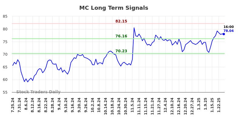 MC Long Term Analysis for January 27 2025