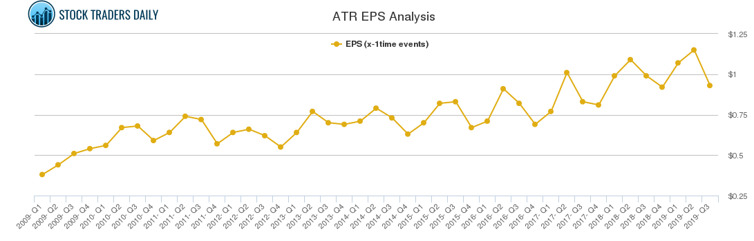 ATR EPS Analysis
