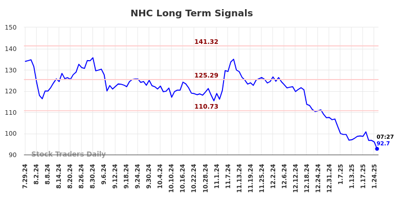 NHC Long Term Analysis for January 27 2025