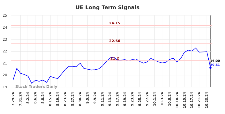 UE Long Term Analysis for January 28 2025