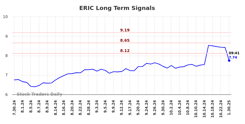 ERIC Long Term Analysis for January 30 2025