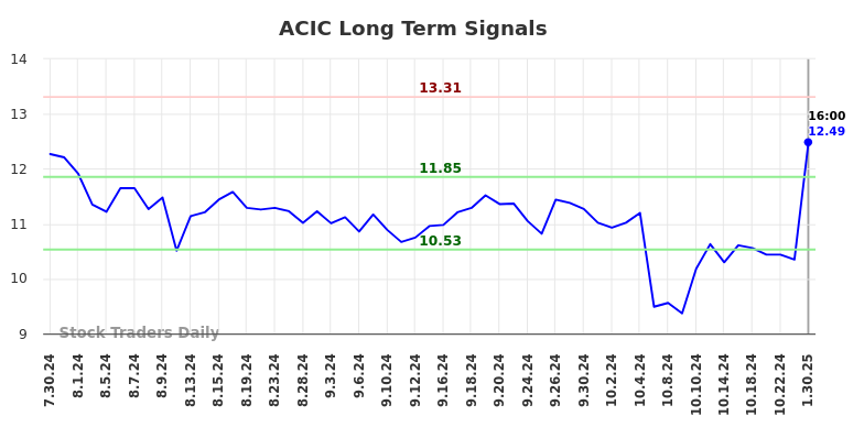 ACIC Long Term Analysis for January 30 2025 ACIC Long Term Analysis for January 30 2025