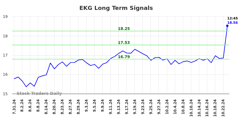 EKG Long Term Analysis for January 31 2025