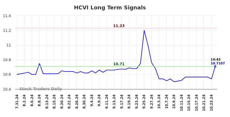 HCVI Long Term Analysis for February 1 2025