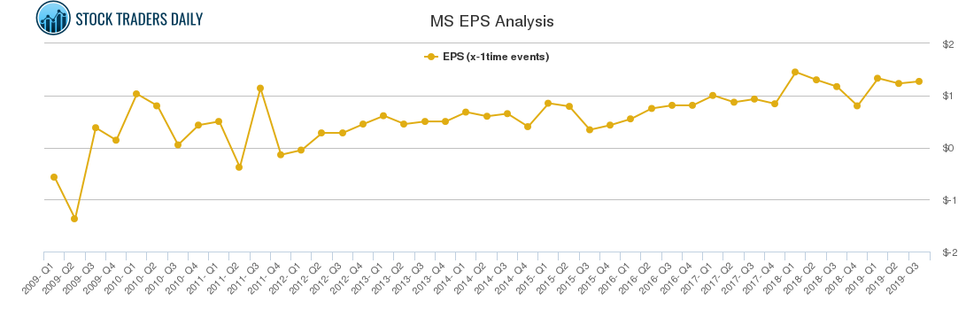MS EPS Analysis