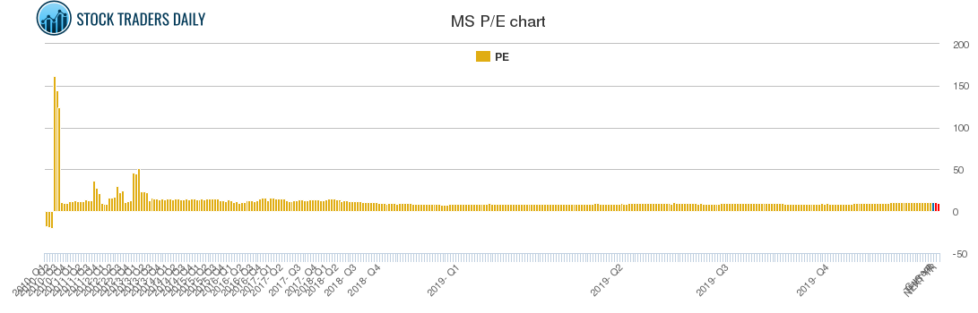 MS PE chart