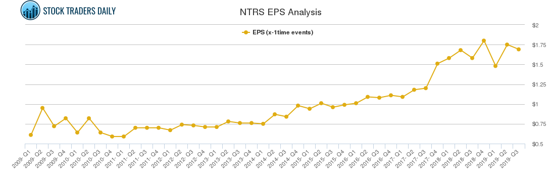 NTRS EPS Analysis