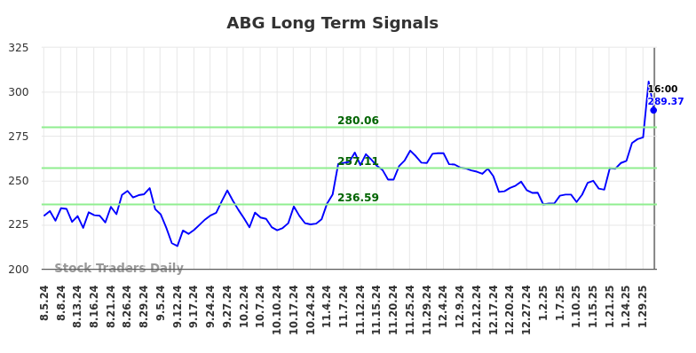 ABG Long Term Analysis for February 4 2025