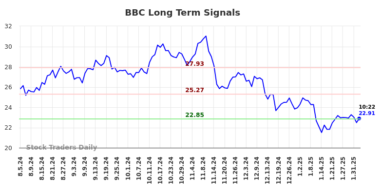 BBC Long Term Analysis for February 4 2025