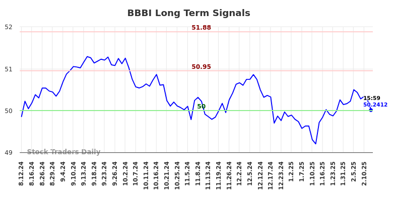 BBBI Long Term Analysis for February 12 2025 BBBI Long Term Analysis for February 12 2025