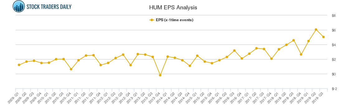 HUM EPS Analysis