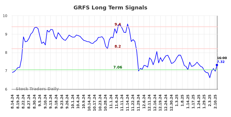 GRFS Long Term Analysis for February 17 2025