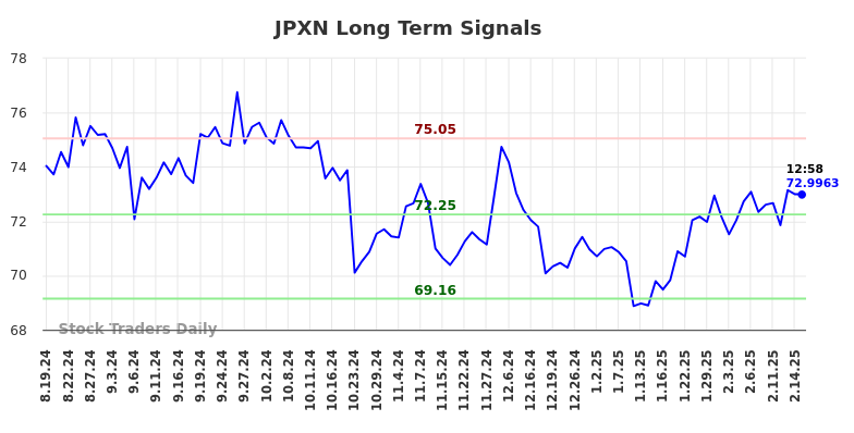 JPXN Long Term Analysis for February 17 2025