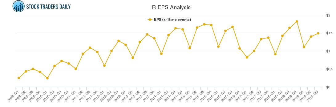 R EPS Analysis