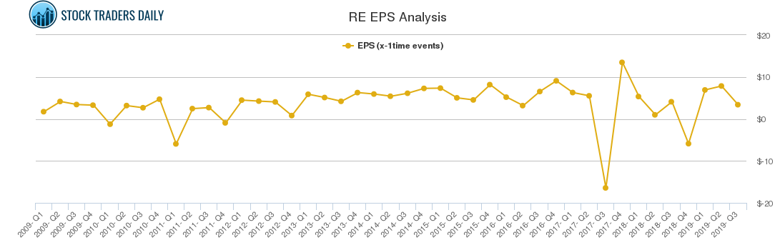 RE EPS Analysis