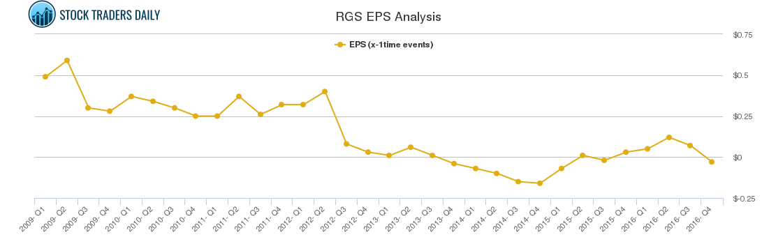 RGS EPS Analysis