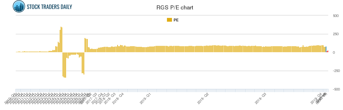 RGS PE chart