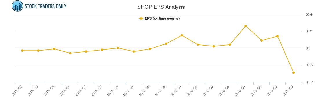 SHOP EPS Analysis