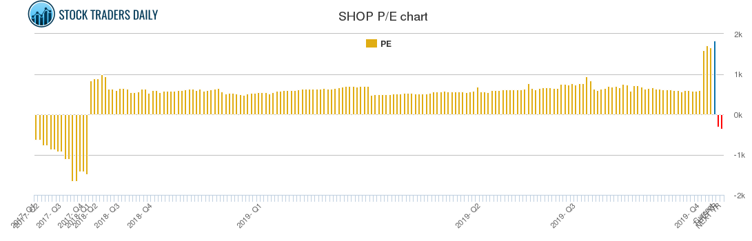 SHOP PE chart