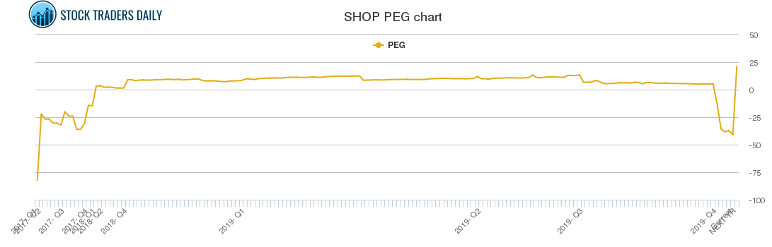 SHOP PEG chart