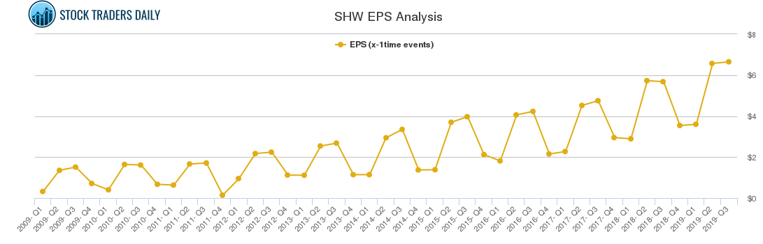 SHW EPS Analysis