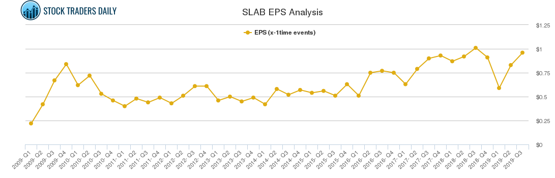 SLAB EPS Analysis