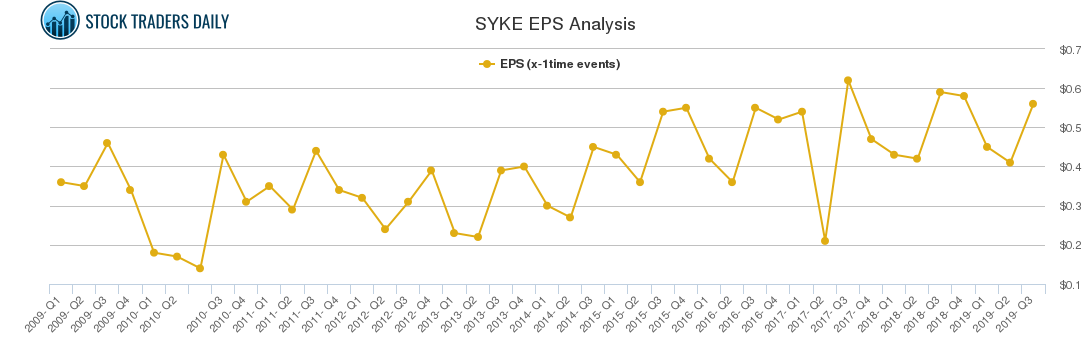 SYKE EPS Analysis