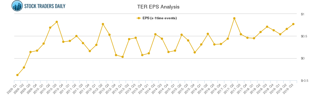 TER EPS Analysis