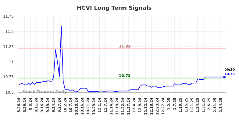 HCVI Long Term Analysis for February 24 2025 HCVI Long Term Analysis for February 24 2025
