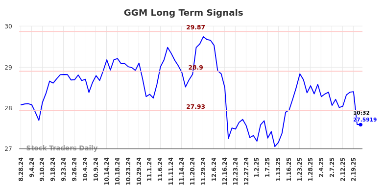 GGM Long Term Analysis for February 24 2025 GGM Long Term Analysis for February 24 2025