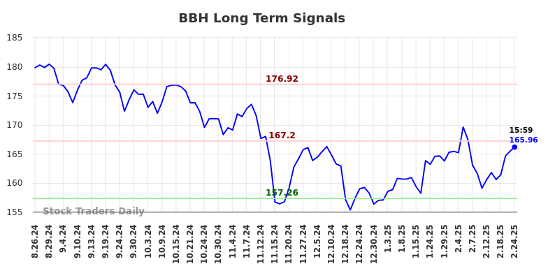 BBH Long Term Analysis for February 24 2025 BBH Long Term Analysis for February 24 2025