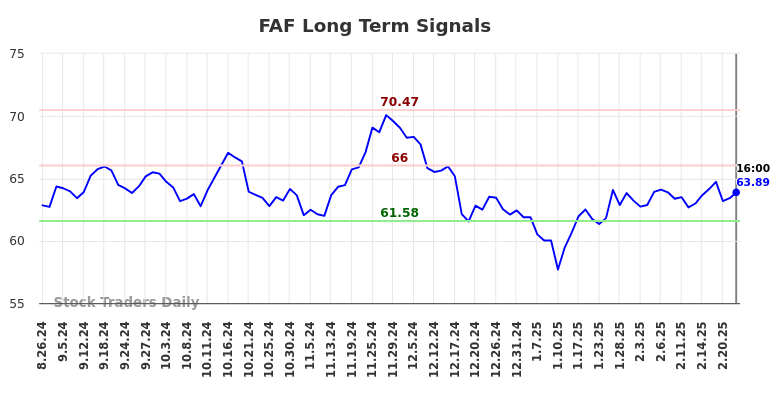 FAF Long Term Analysis for February 24 2025