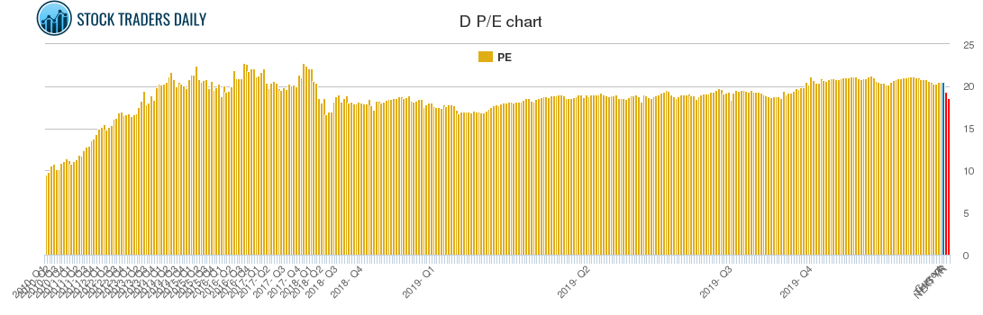 D PE chart