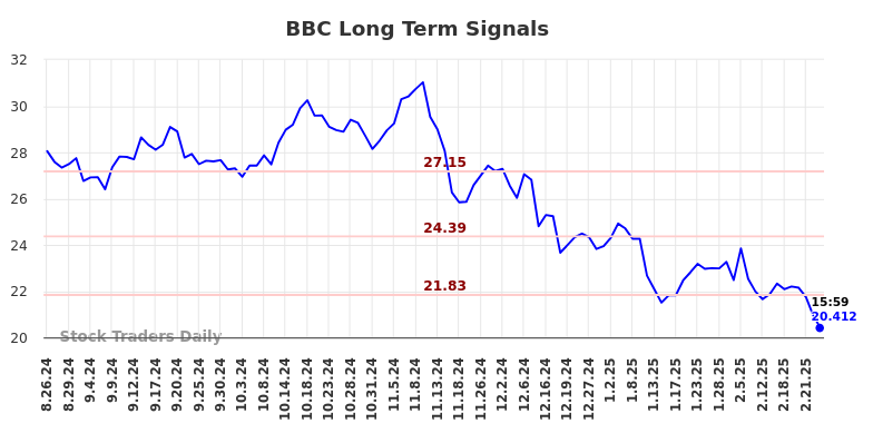 BBC Long Term Analysis for February 26 2025