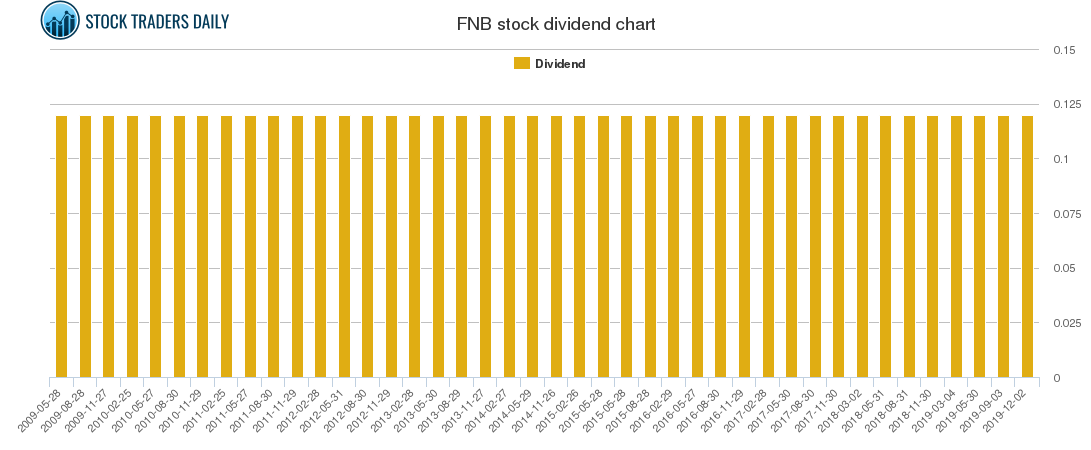 Fnb forex bop classification codes