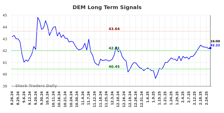 DEM Long Term Analysis for February 26 2025 DEM Long Term Analysis for February 26 2025