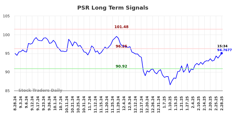 PSR Long Term Analysis for March 1 2025 PSR Long Term Analysis for March 1 2025