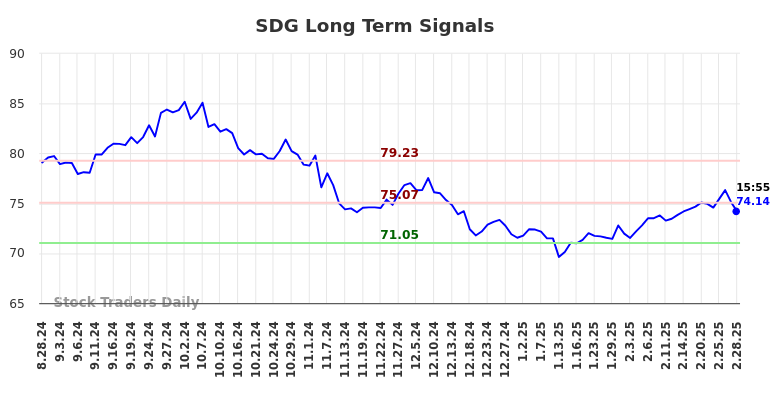 SDG Long Term Analysis for March 2 2025 SDG Long Term Analysis for March 2 2025