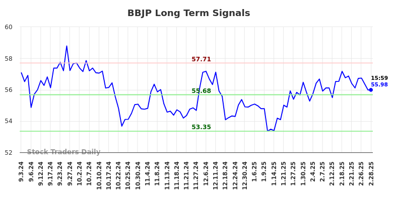 BBJP Long Term Analysis for March 3 2025