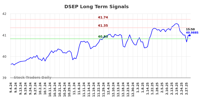 DSEP Long Term Analysis for March 3 2025