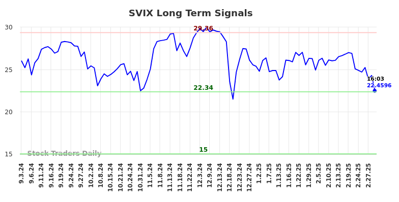 SVIX Long Term Analysis for March 3 2025