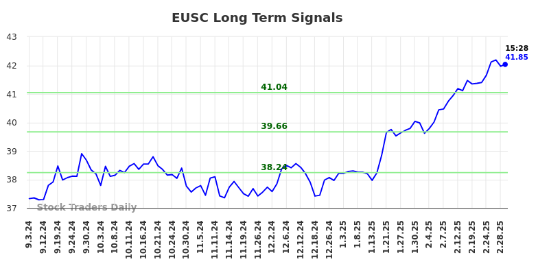 EUSC Long Term Analysis for March 4 2025 EUSC Long Term Analysis for March 4 2025