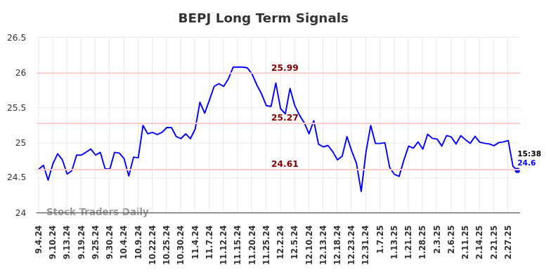 BEPJ Long Term Analysis for March 4 2025 BEPJ Long Term Analysis for March 4 2025