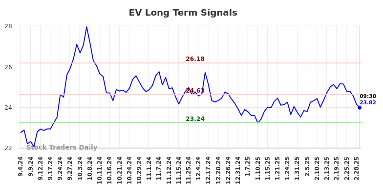 EV Long Term Analysis for March 4 2025 EV Long Term Analysis for March 4 2025